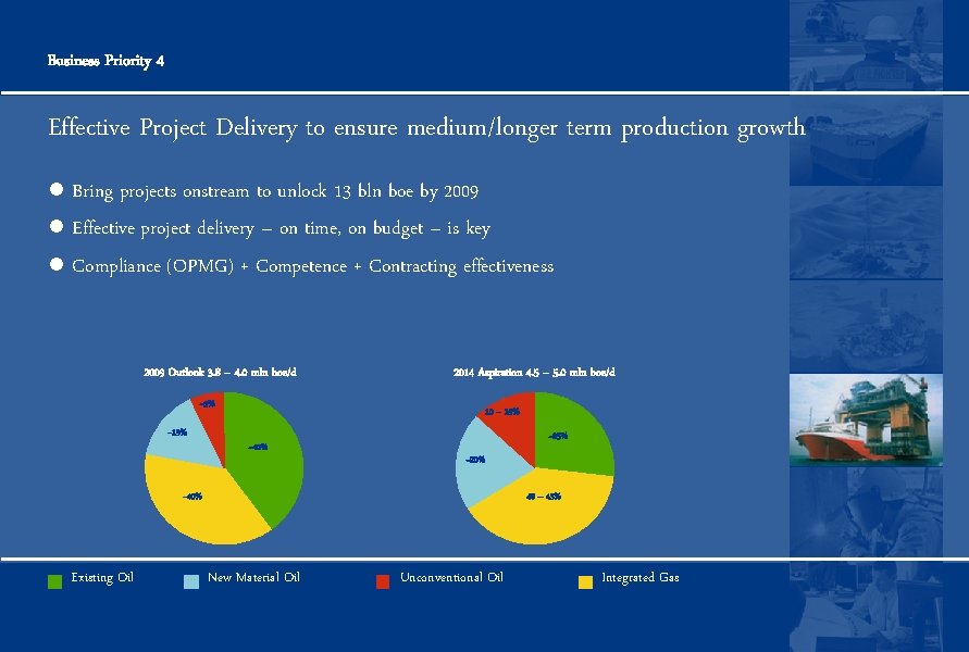 Business Priority 4 Effective Project Delivery to ensure medium/longer term production growth l Bring