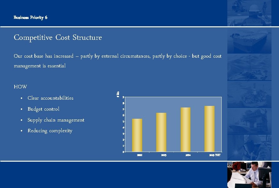 Business Priority 6 Competitive Cost Structure HOW Clear accountabilities • Budget control • Supply