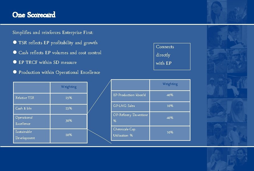 One Scorecard Simplifies and reinforces Enterprise First: l TSR reflects EP profitability and growth