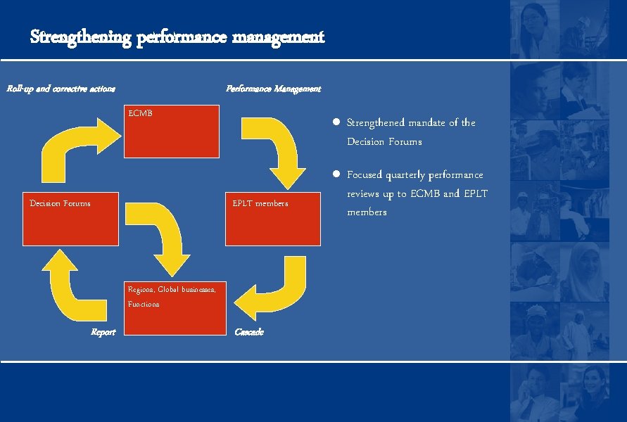 Strengthening performance management Roll-up and corrective actions Performance Management ECMB Copyright 2005 SIEP B.