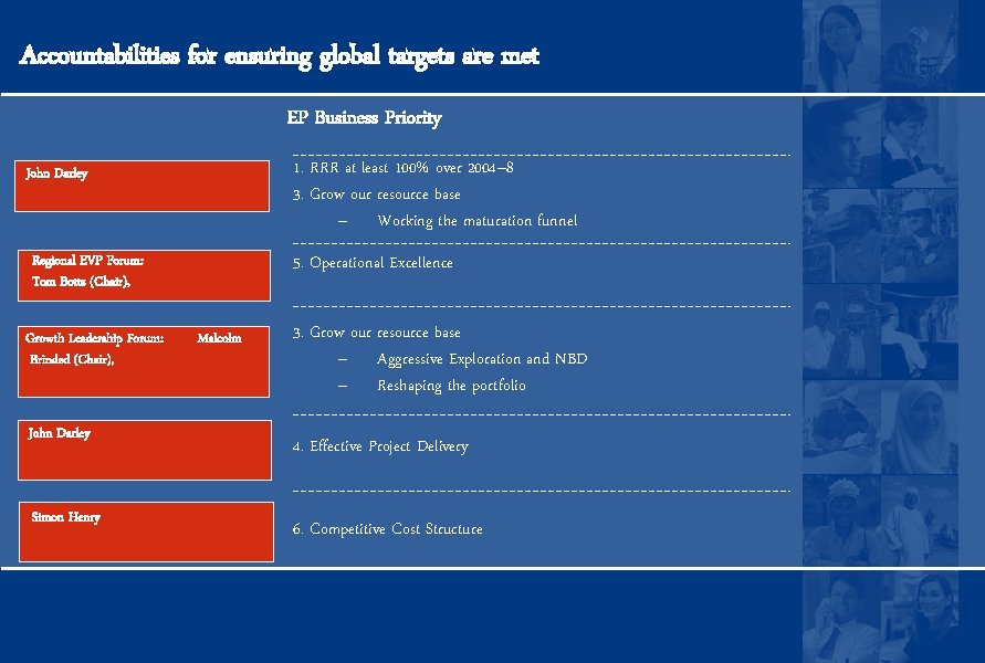 Accountabilities for ensuring global targets are met EP Business Priority 1. RRR at least