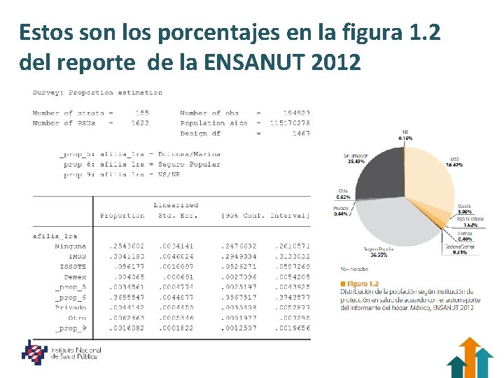 Estos son los porcentajes en la figura 1. 2 del reporte de la ENSANUT