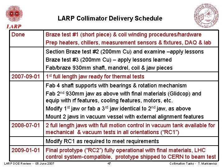 LARP Collimator Delivery Schedule Done Braze test #1 (short piece) & coil winding procedures/hardware