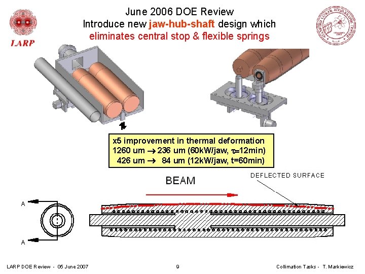 June 2006 DOE Review Introduce new jaw-hub-shaft design which eliminates central stop & flexible