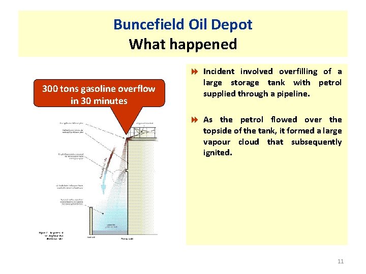 Buncefield Oil Depot What happened 300 tons gasoline overflow in 30 minutes 8 Incident