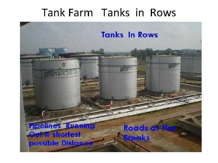 Tank Farm Tanks in Rows 