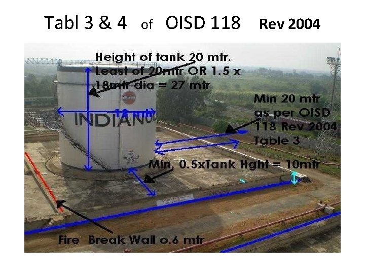 Tabl 3 & 4 of OISD 118 Rev 2004 