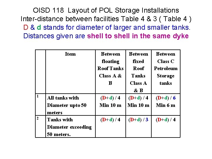 OISD 118 Layout of POL Storage Installations Inter-distance between facilities Table 4 & 3