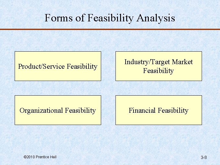 Forms of Feasibility Analysis Product/Service Feasibility Industry/Target Market Feasibility Organizational Feasibility Financial Feasibility ©