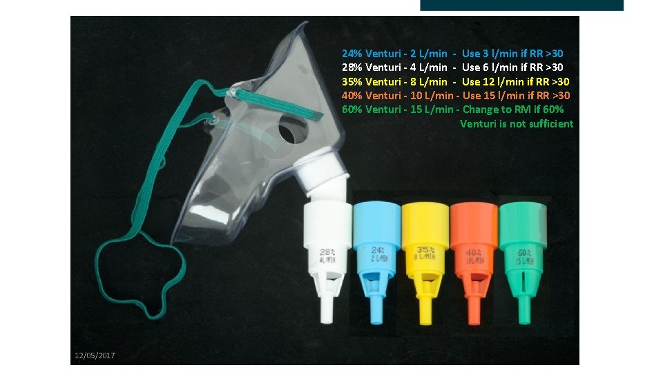 24% Venturi - 2 L/min - Use 3 l/min if RR >30 28% Venturi