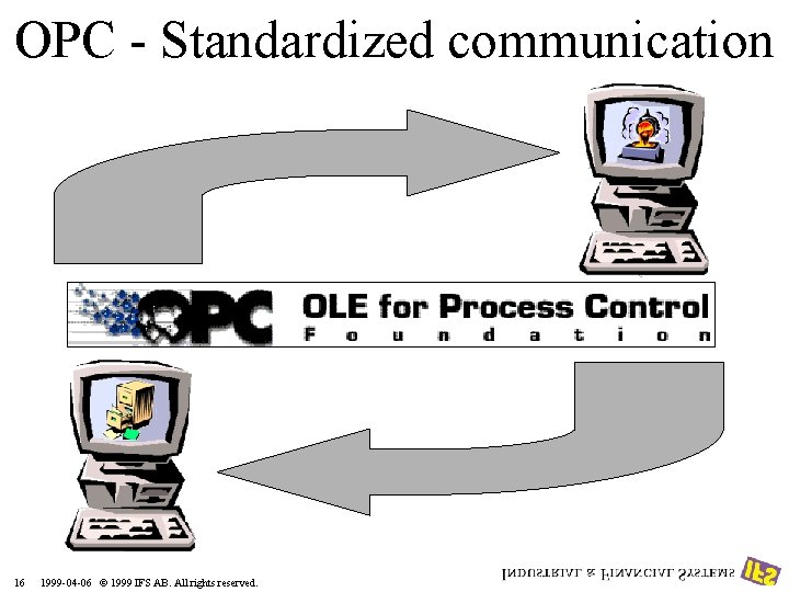 OPC - Standardized communication 16 1999 -04 -06 © 1999 IFS AB. All rights