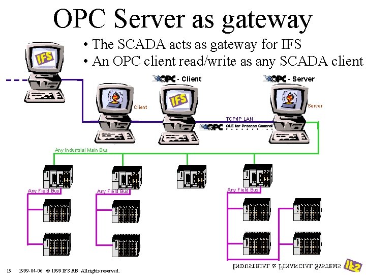OPC Server as gateway • The SCADA acts as gateway for IFS • An