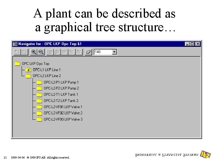 A plant can be described as a graphical tree structure… 21 1999 -04 -06