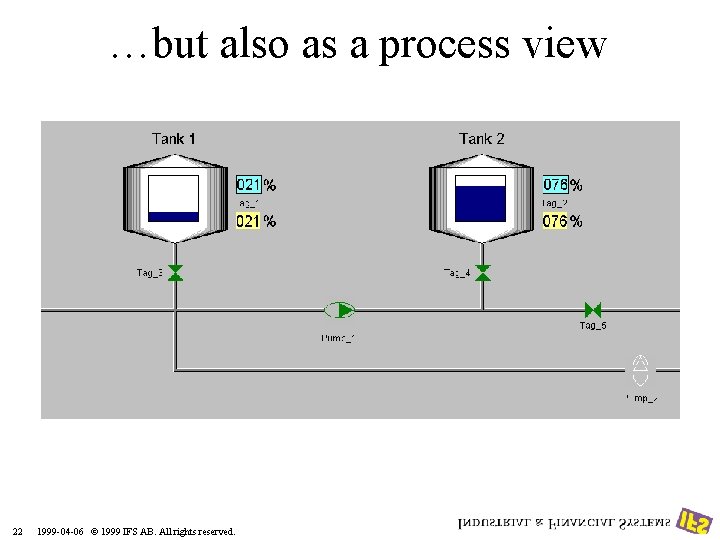 …but also as a process view 22 1999 -04 -06 © 1999 IFS AB.