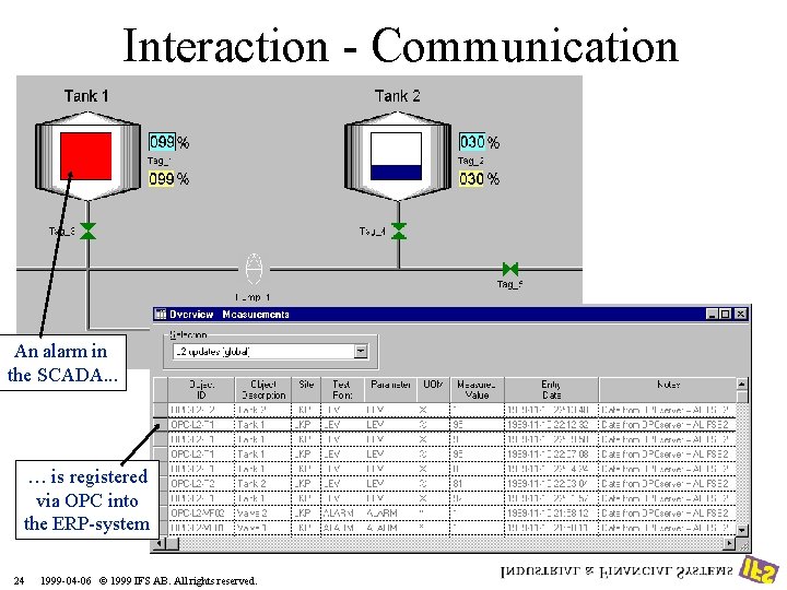 Interaction - Communication An alarm in the SCADA. . . … is registered via