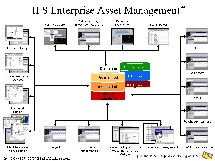 IFS Enterprise Asset Management Plant Navigator WO reporting Shop floor reporting Personal Enterprise ™