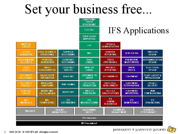 Set your business free. . . IFS Applications 3 1999 -04 -06 © 1999