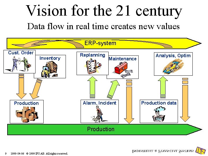 Vision for the 21 century Data flow in real time creates new values ERP-system