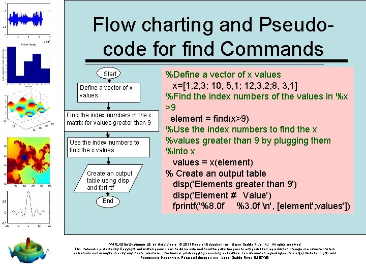 Flow charting and Pseudocode for find Commands Start Define a vector of x values