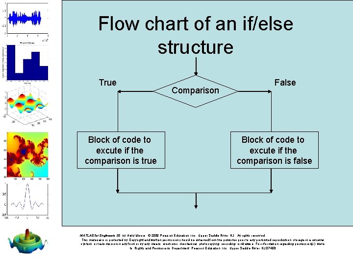 Flow chart of an if/else structure True Block of code to excute if the