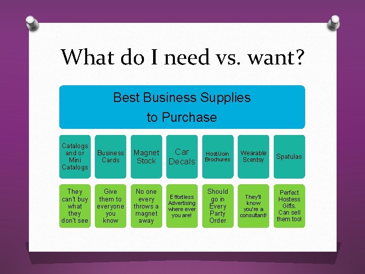 What do I need vs. want? Best Business Supplies to Purchase Catalogs and or