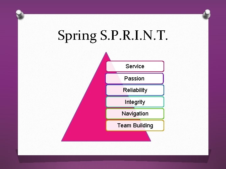 Spring S. P. R. I. N. T. Service Passion Reliability Integrity Navigation Team Building