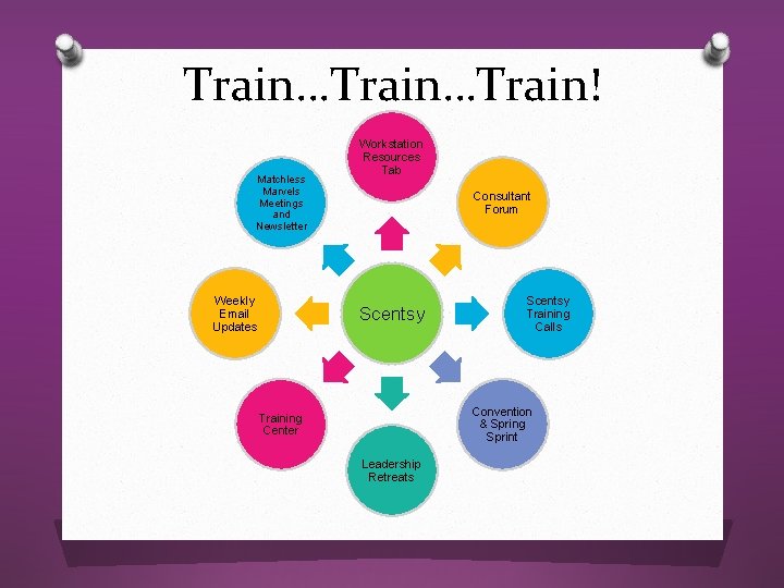 Train…Train! Matchless Marvels Meetings and Newsletter Weekly Email Updates Workstation Resources Tab Consultant Forum Train…Train! Matchless Marvels Meetings and Newsletter Weekly Email Updates Workstation Resources Tab Consultant Forum