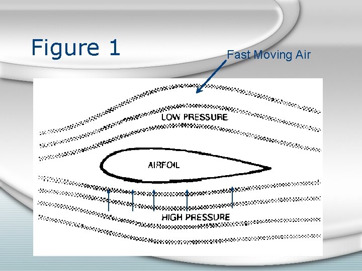 Figure 1 Fast Moving Air 