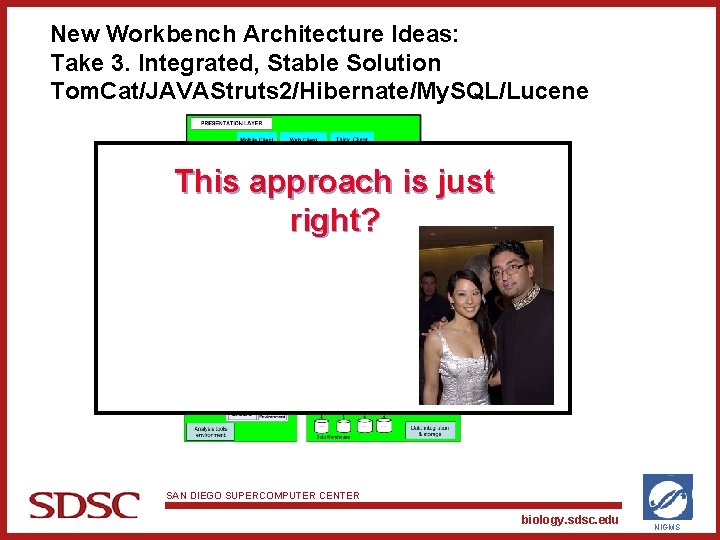 New Workbench Architecture Ideas: Take 3. Integrated, Stable Solution Tom. Cat/JAVAStruts 2/Hibernate/My. SQL/Lucene This