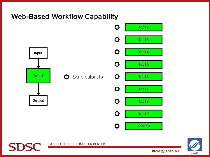 Web-Based Workflow Capability Tool 2 Tool 3 Tool 4 Input Tool 5 Tool 1