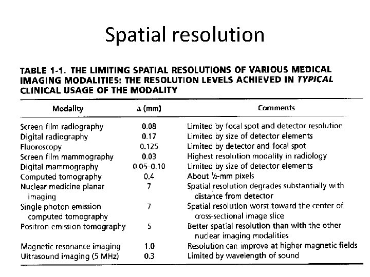 Spatial resolution 