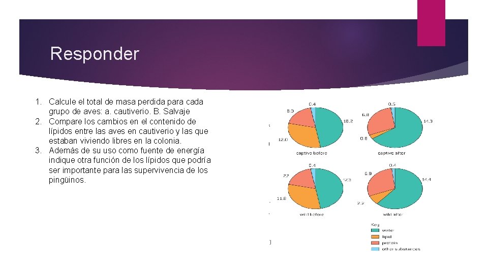 Responder 1. Calcule el total de masa perdida para cada grupo de aves: a.