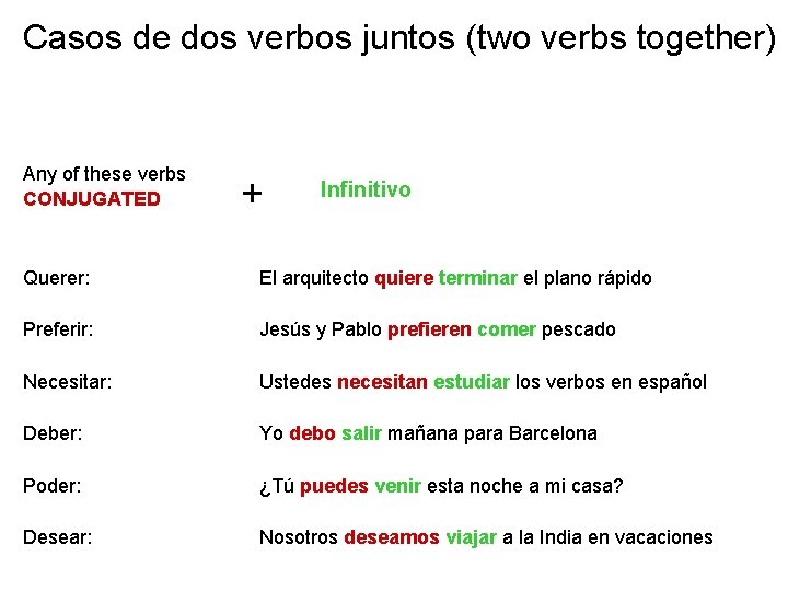 Casos de dos verbos juntos (two verbs together) Any of these verbs CONJUGATED +