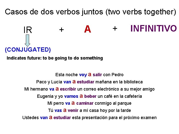 Casos de dos verbos juntos (two verbs together) + IR A + INFINITIVO (CONJUGATED)