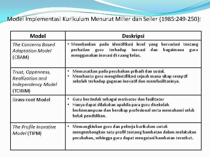 Model Implementasi Kurikulum Menurut Miller dan Seller (1985: 249 -250): Model Deskripsi The Concerns