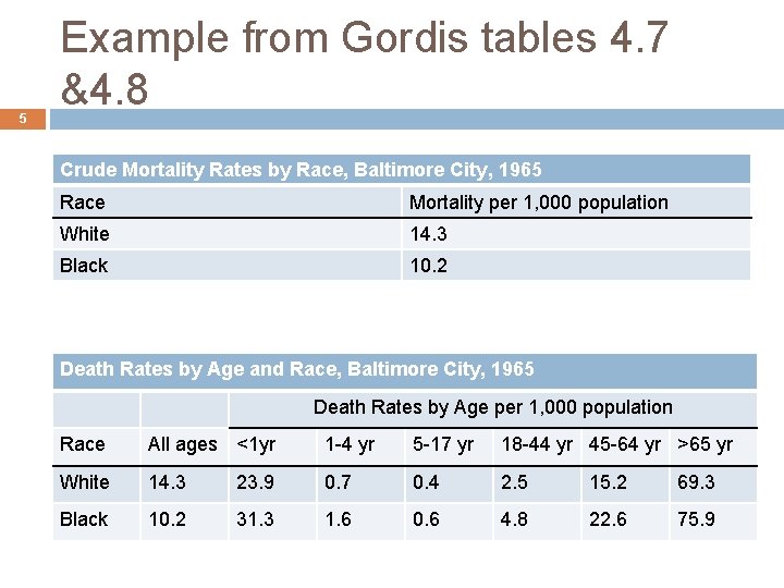 5 Example from Gordis tables 4. 7 &4. 8 Crude Mortality Rates by Race,