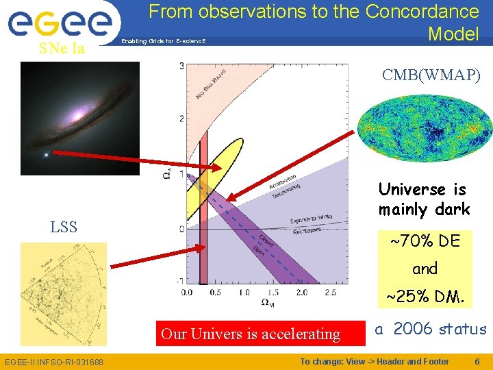 SNe Ia From observations to the Concordance Model Enabling Grids for E-scienc. E CMB(WMAP)