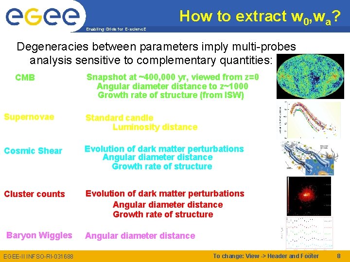 Enabling Grids for E-scienc. E How to extract w 0, wa? Degeneracies between parameters