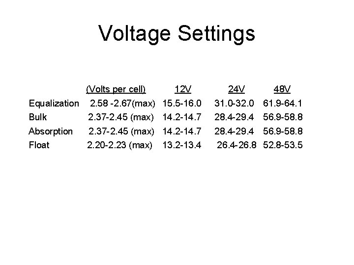 Voltage Settings (Volts per cell) 12 V 24 V 48 V Equalization 2. 58