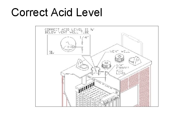 Correct Acid Level 