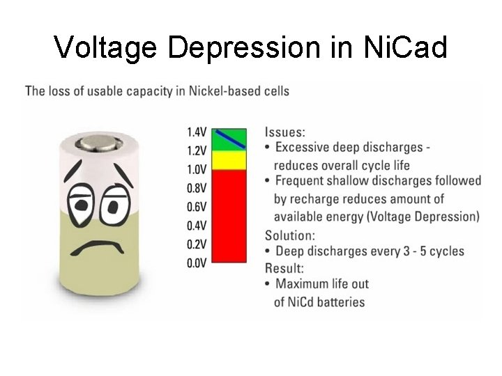 Voltage Depression in Ni. Cad 