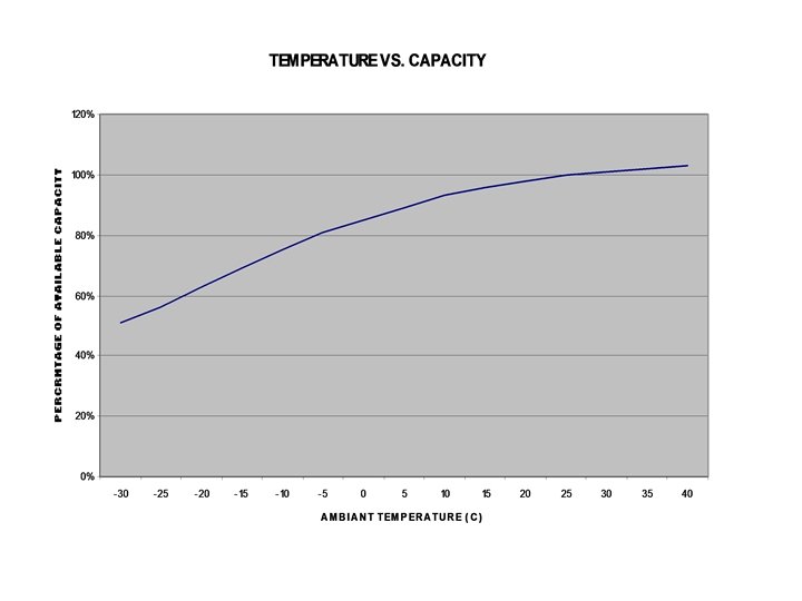 25 C = 77 F 