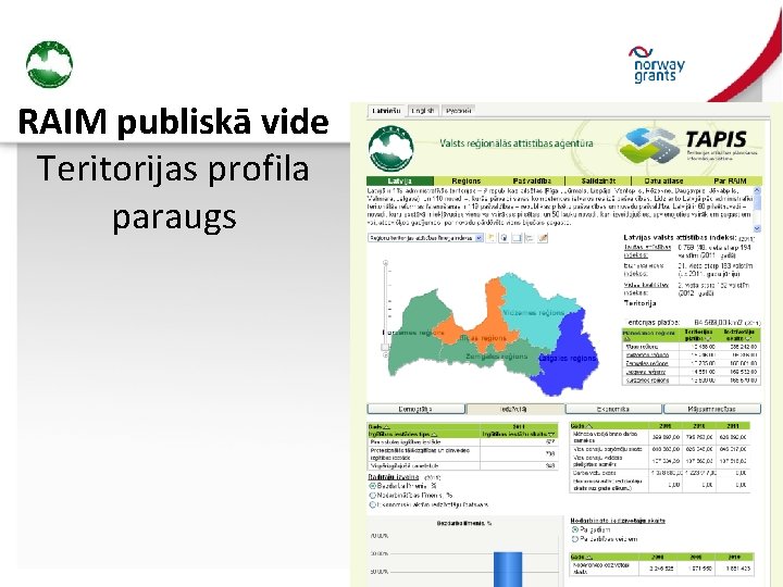 RAIM publiskā vide Teritorijas profila paraugs 