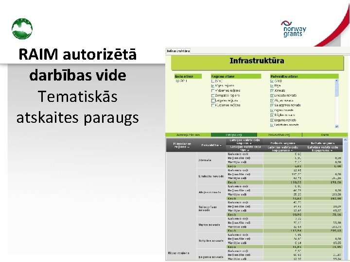 RAIM autorizētā darbības vide Tematiskās atskaites paraugs 