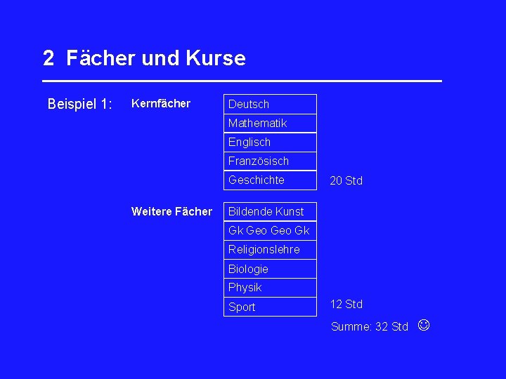 2 Fächer und Kurse _________________ Beispiel 1: Kernfächer Deutsch Mathematik Englisch Französisch Geschichte Weitere