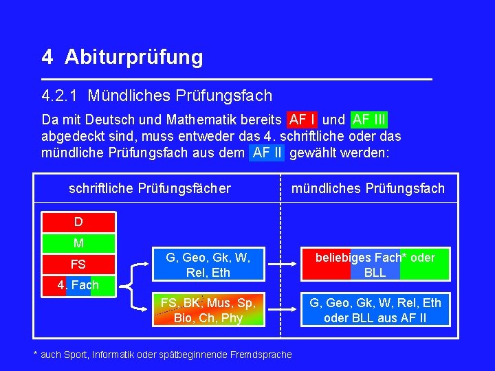 4 Abiturprüfung _________________ 4. 2. 1 Mündliches Prüfungsfach Da mit Deutsch und Mathematik bereits