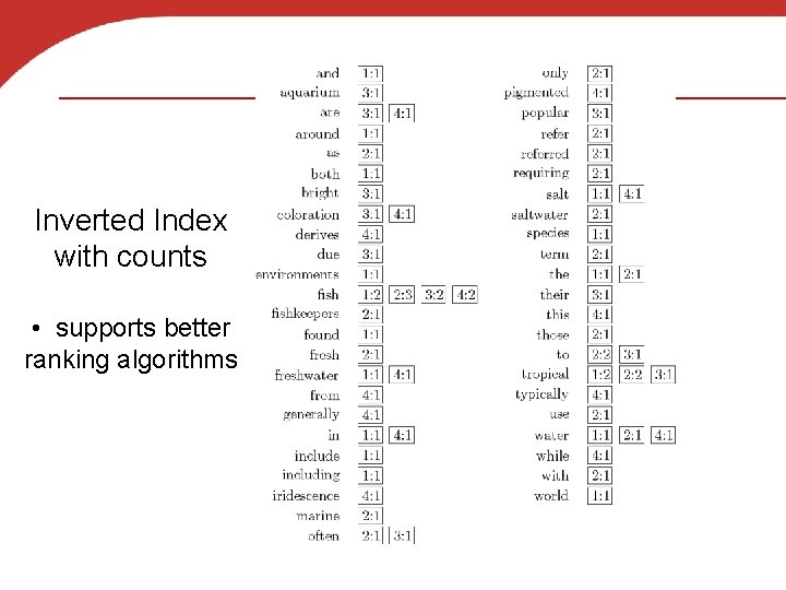Inverted Index with counts • supports better ranking algorithms 