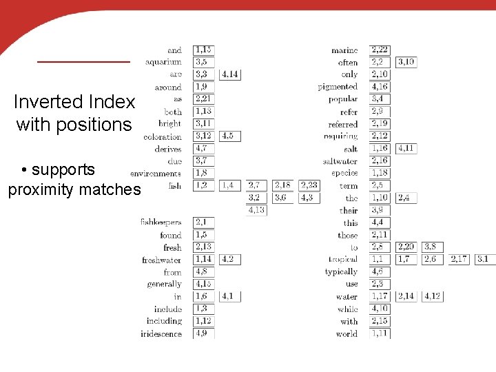 Inverted Index with positions • supports proximity matches 