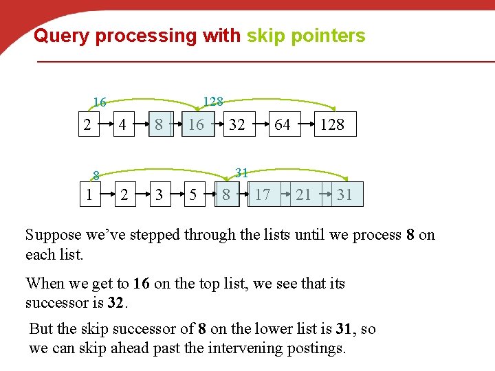 Query processing with skip pointers 128 16 2 4 8 16 32 128 31