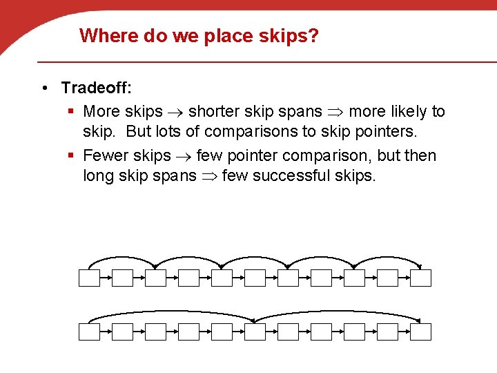 Where do we place skips? • Tradeoff: § More skips shorter skip spans more